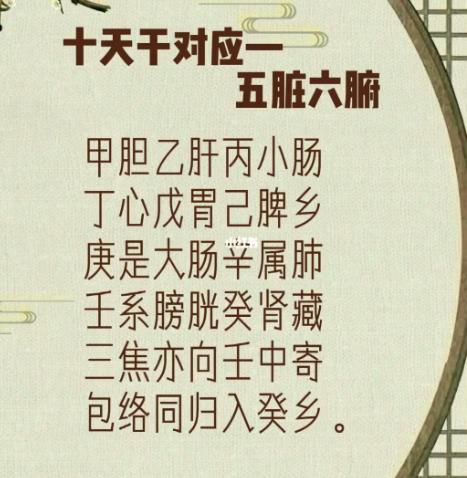 从中医与易学理论中看看那些八字的人易患痔疮之疾-附录治痔古方
